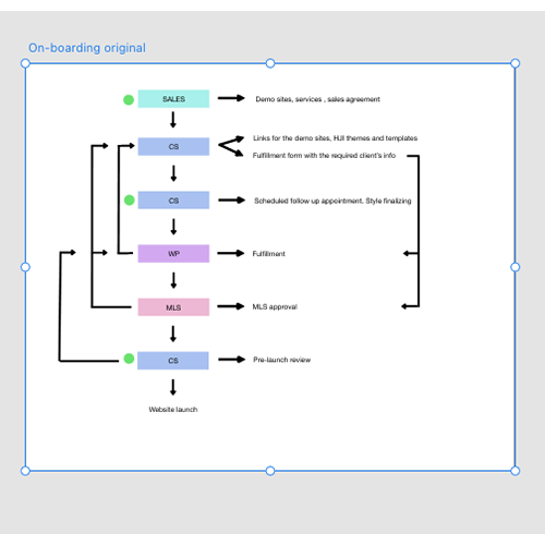 onboarding process illustration